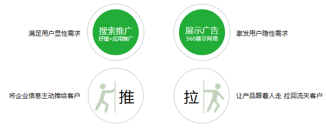 360广告|教育培训行业分析报告(客户版)—职业教育培训行业 360广告|教育培训行业分析报告(客户版)—职业教育培训行业