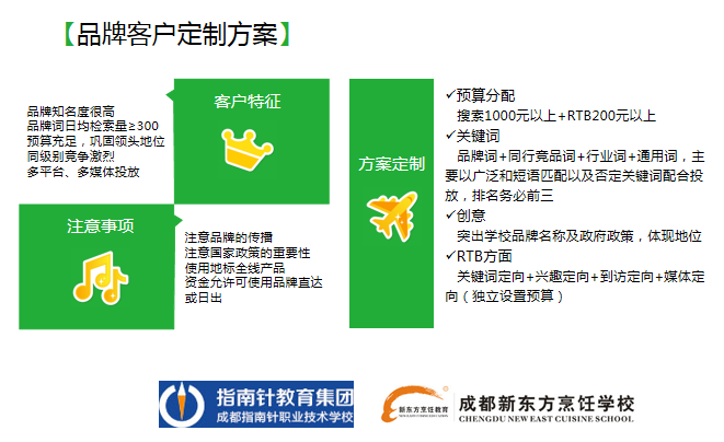 360广告|教育培训行业分析报告(客户版)—职业教育培训行业 360广告|教育培训行业分析报告(客户版)—职业教育培训行业