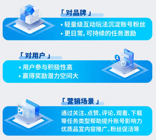 快手广告推广 | 客户巧用「互动任务」，携手老铁「双向奔赴」