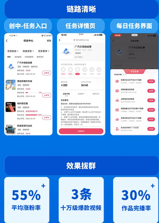 快手广告推广 | 客户巧用「互动任务」，携手老铁「双向奔赴」