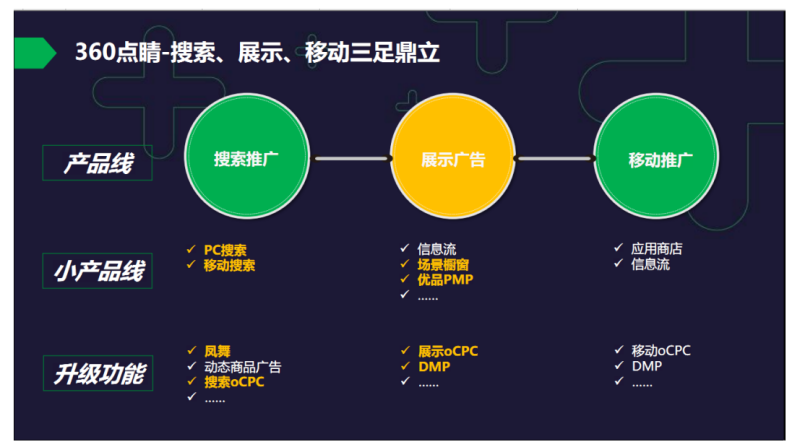 360虎硕教育推广方案 360虎硕教育推广方案