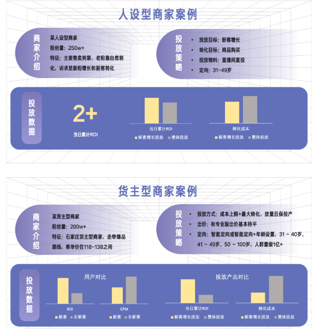 快手广告|解锁高质量低成本新客,收获长效增长势能 快手广告|解锁高质量低成本新客,收获长效增长势能