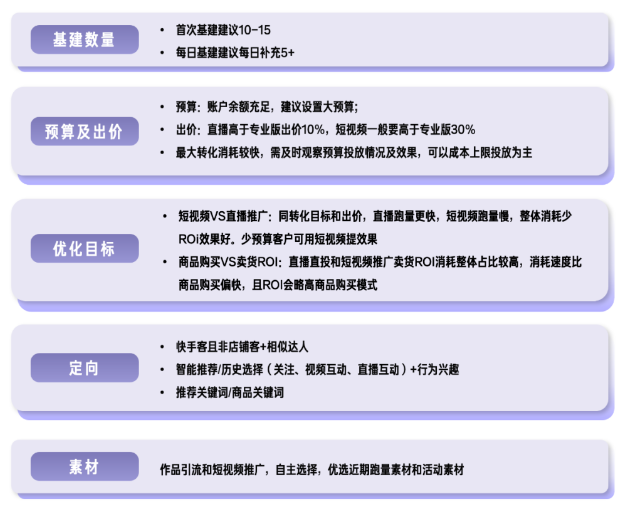 快手广告|解锁高质量低成本新客,收获长效增长势能 快手广告|解锁高质量低成本新客,收获长效增长势能