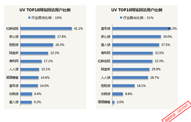 360广告|金融行业分析报告(客户版) —— P2P网贷平台行业 360广告|金融行业分析报告(客户版) —— P2P网贷平台行业