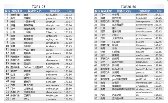 360广告|金融行业分析报告(客户版) —— P2P网贷平台行业 360广告|金融行业分析报告(客户版) —— P2P网贷平台行业