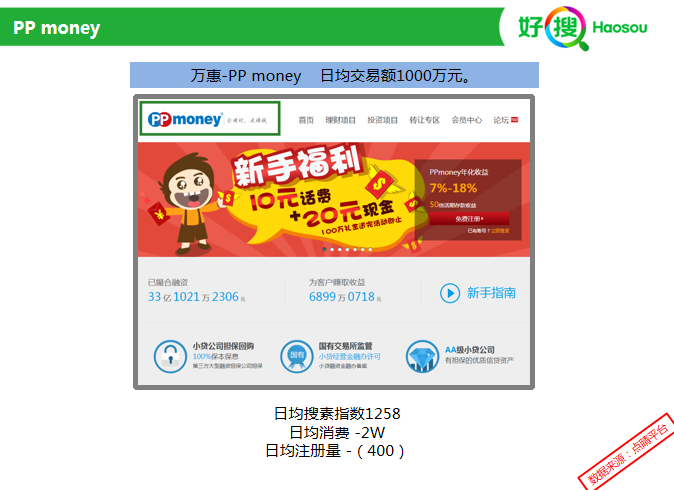 360广告|金融行业分析报告(客户版) —— P2P网贷平台行业 360广告|金融行业分析报告(客户版) —— P2P网贷平台行业