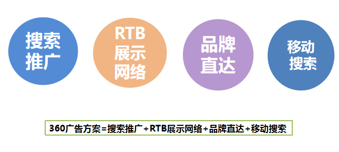 360广告|金融行业分析报告(客户版) —— P2P网贷平台行业 360广告|金融行业分析报告(客户版) —— P2P网贷平台行业