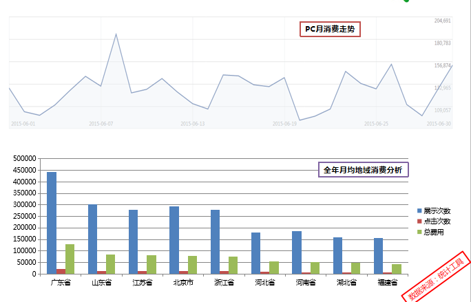 360广告|金融行业分析报告(客户版) —— P2P网贷平台行业 360广告|金融行业分析报告(客户版) —— P2P网贷平台行业