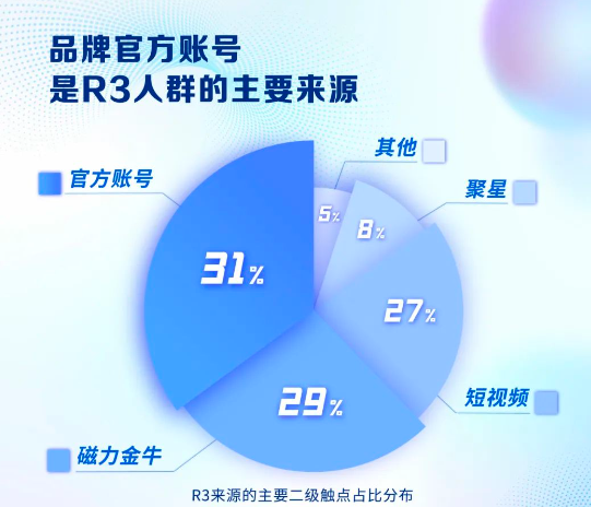 快手广告推广｜为什么越来越多品牌都在做品牌号？