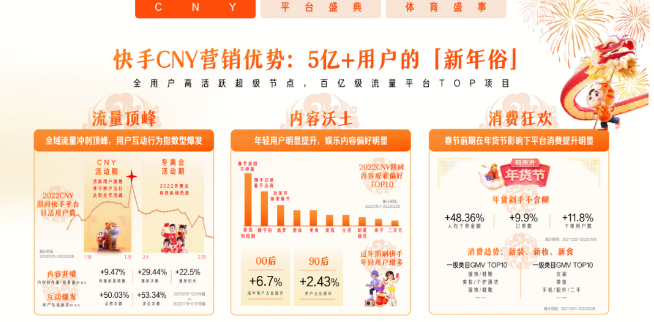 新主场上新内容《快手广告平台2023H2招商资源通案》更新发布 新主场上新内容《快手广告平台2023H2招商资源通案》更新发布