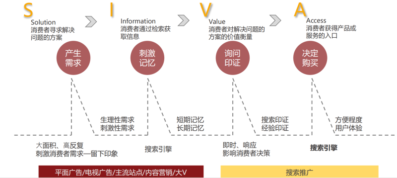 360医美投放案例 360医美投放案例