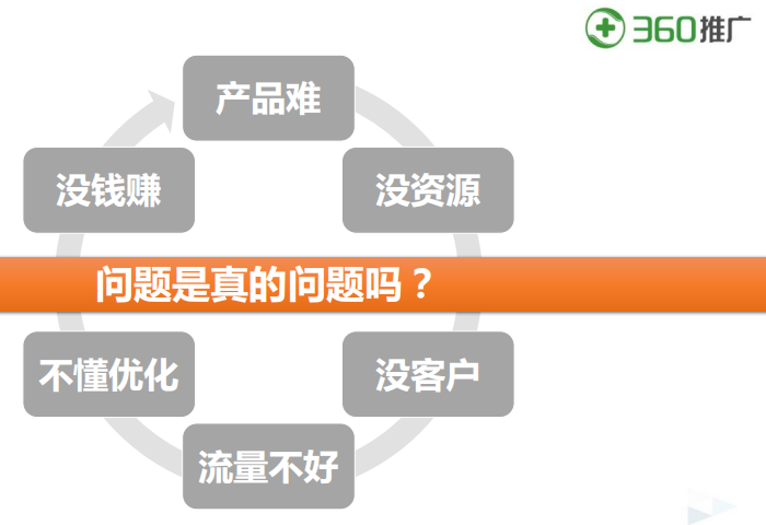 360广告|360移动推广两年之际