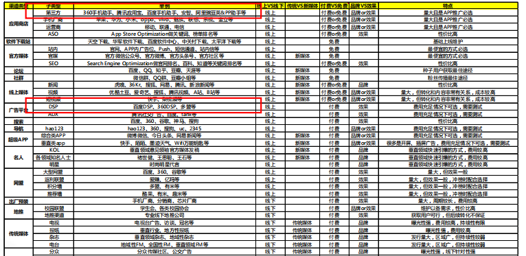 360广告|360移动推广两年之际
