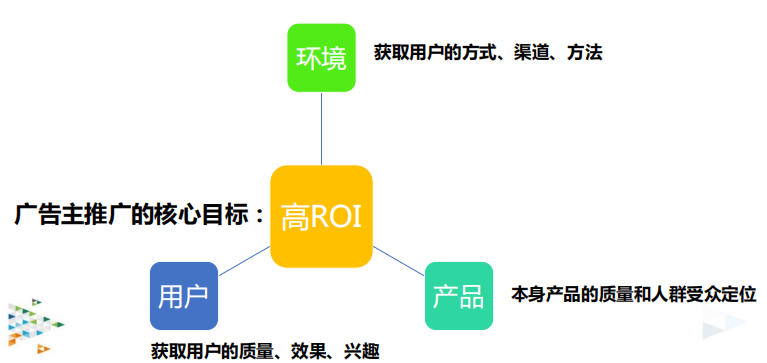 360广告|360移动推广两年之际