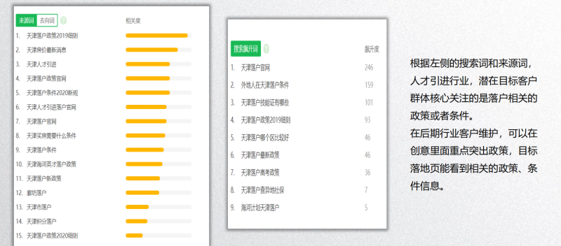 360蓝图辉智—优化案例分享 360蓝图辉智—优化案例分享