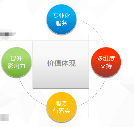360广告|客户星级服务规则 360广告|客户星级服务规则