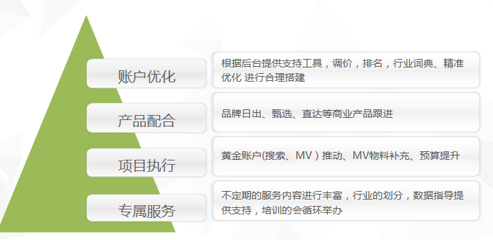 360广告|客户星级服务规则 360广告|客户星级服务规则