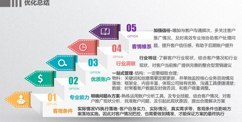 360蓝图辉智—优化案例分享 360蓝图辉智—优化案例分享