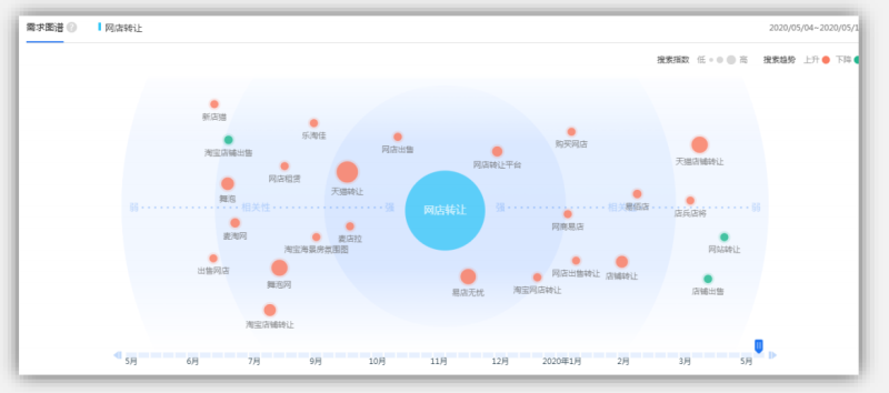 360易店无忧品牌开发案例 360易店无忧品牌开发案例