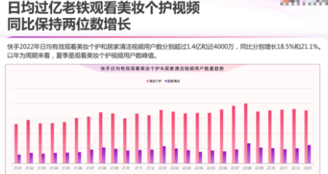 快手广告推广:如何在越来越「卷」的美妆圈,寻找爆款的长青基因 快手广告推广:如何在越来越「卷」的美妆圈,寻找爆款的长青基因