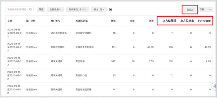 关键词报告新增上方位展现 点击 消费指标 - 百度广告推广