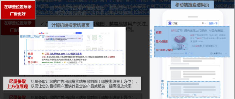 关键词报告新增上方位展现 点击 消费指标 - 百度广告推广