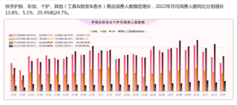 快手广告推广:如何在越来越「卷」的美妆圈,寻找爆款的长青基因 快手广告推广:如何在越来越「卷」的美妆圈,寻找爆款的长青基因