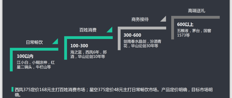 360陕西长宇酒业有限公司案例 360陕西长宇酒业有限公司案例