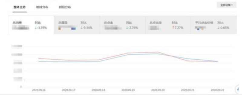 数据报告功能&可视化能力升级--全流量上线 - 百度广告投放 数据报告功能&可视化能力升级--全流量上线 - 百度广告投放