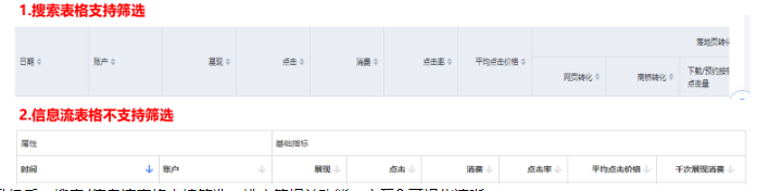 数据报告功能&可视化能力升级--全流量上线 - 百度广告投放 数据报告功能&可视化能力升级--全流量上线 - 百度广告投放