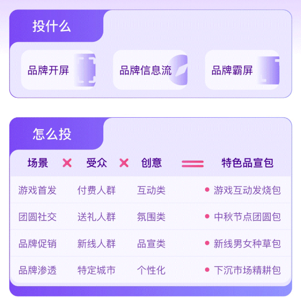 快手广告助力品牌营销,三把利器拉动生意增长! 快手广告助力品牌营销,三把利器拉动生意增长!