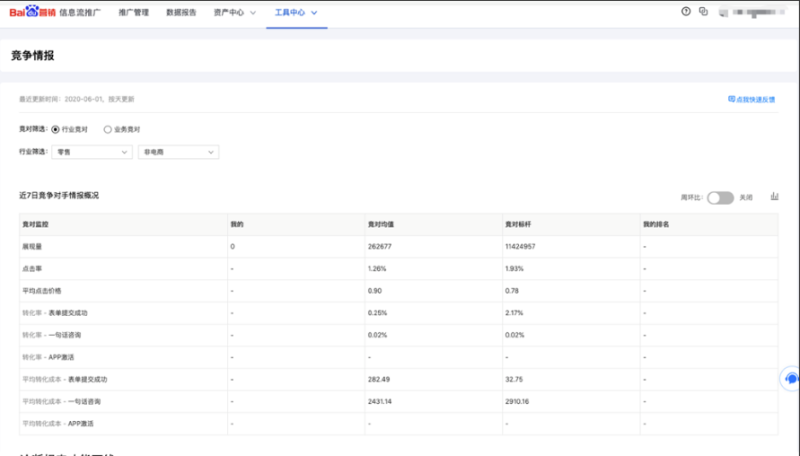 工具中心“竞争情报”“诊断报表”“优化参谋”功能下线 - 百度广告推广