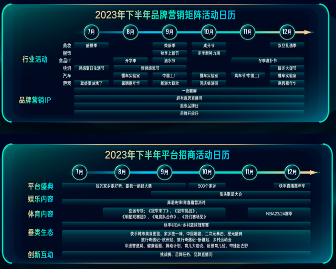 快手商业化助力创作者成长与变现：快手广告平台种草价值凸显