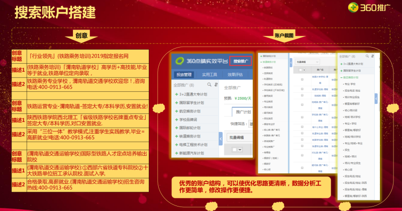 360职业教育铁路航空院校类客户招生旺季运营优化案例 360职业教育铁路航空院校类客户招生旺季运营优化案例