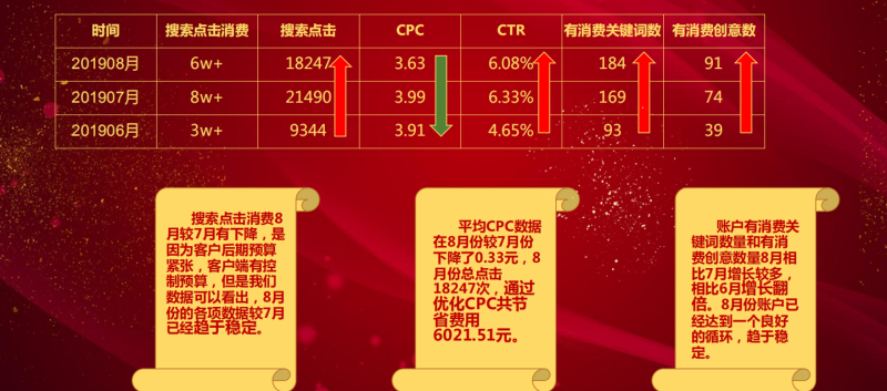 360职业教育铁路航空院校类客户招生旺季运营优化案例 360职业教育铁路航空院校类客户招生旺季运营优化案例