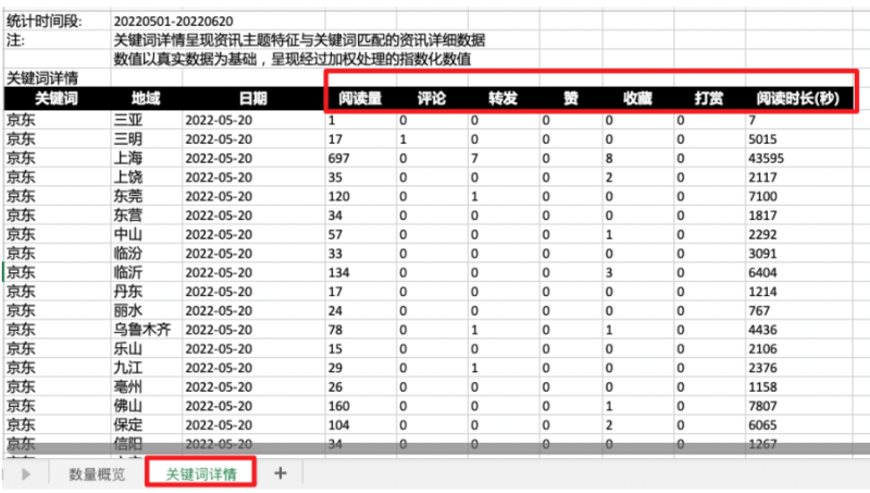 观星盘-洞察中心-关键词洞察模块下新增资讯词频热度功能 - 百度营销中心 观星盘-洞察中心-关键词洞察模块下新增资讯词频热度功能 - 百度营销中心