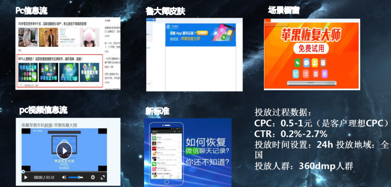 360开心盒子软件有限公司投放案例 360开心盒子软件有限公司投放案例