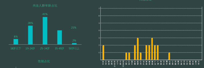360竞价广告之南京原力数字艺术培训中心案例 360竞价广告之南京原力数字艺术培训中心案例