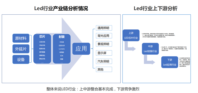 360卧众电子-搜索推广优化解析案例 360卧众电子-搜索推广优化解析案例