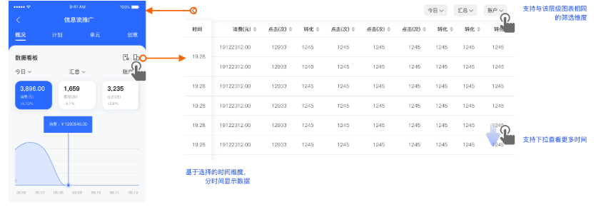 手机版数据报告接入转化指标--全流量上线 - 百度广告推广 手机版数据报告接入转化指标--全流量上线 - 百度广告推广