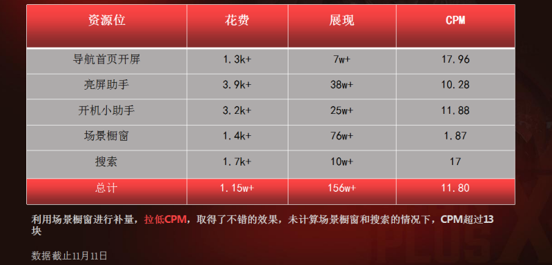 360广告之江苏维齐电竞座椅投放案例 360广告之江苏维齐电竞座椅投放案例