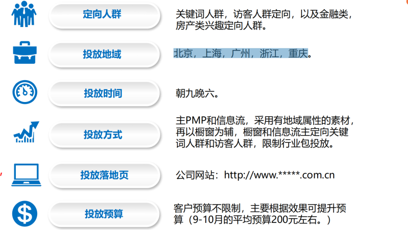 360推广之重庆优税猫科技有限责任公司投放案例 360推广之重庆优税猫科技有限责任公司投放案例