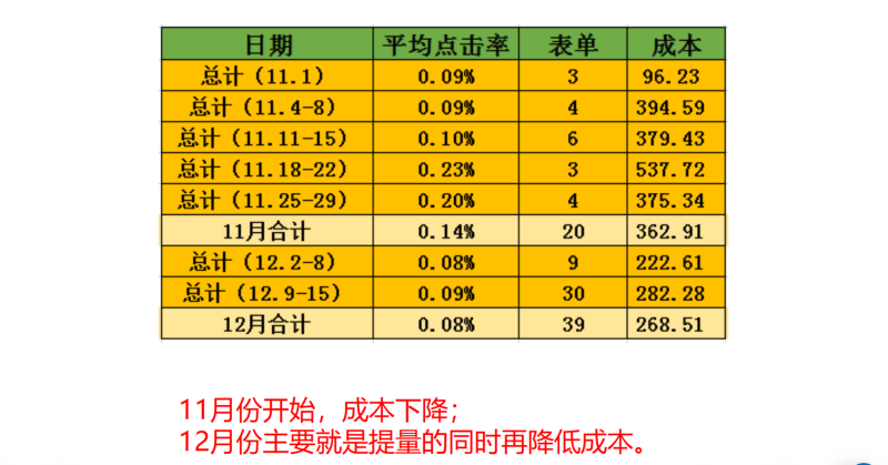 360推广之重庆优税猫科技有限责任公司投放案例 360推广之重庆优税猫科技有限责任公司投放案例