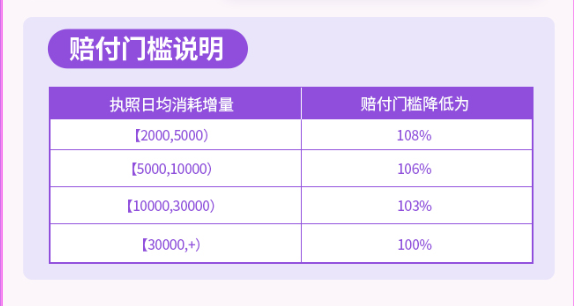投放有一手,快手广告放心投:成本率108%起赔! 投放有一手,快手广告放心投:成本率108%起赔!