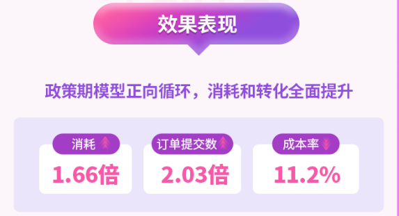 投放有一手,快手广告放心投:成本率108%起赔! 投放有一手,快手广告放心投:成本率108%起赔!