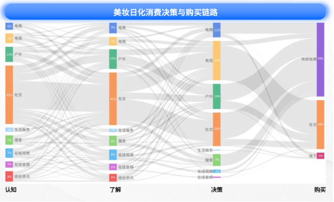 快手广告|全链一体,科学增长:美妆日化行业的科学增长之路 快手广告|全链一体,科学增长:美妆日化行业的科学增长之路