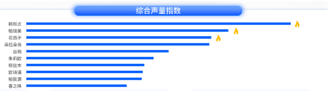 快手广告|全链一体,科学增长:美妆日化行业的科学增长之路 快手广告|全链一体,科学增长:美妆日化行业的科学增长之路