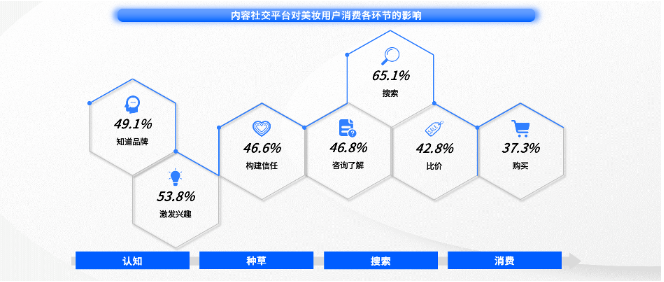 快手广告|全链一体,科学增长:美妆日化行业的科学增长之路 快手广告|全链一体,科学增长:美妆日化行业的科学增长之路