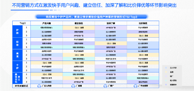 快手广告|全链一体,科学增长:美妆日化行业的科学增长之路 快手广告|全链一体,科学增长:美妆日化行业的科学增长之路
