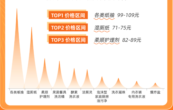 快手广告|您有一份快消中心选品快递，请注意查收！